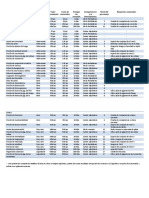 Tabla de Pociones y Objetos Alquimicos PDF