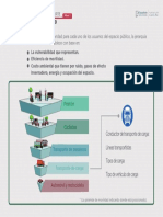 Pirámide Movilidad