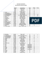 Data Balita Gizi Kurang