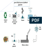 Diagrama de Flujo Milirata