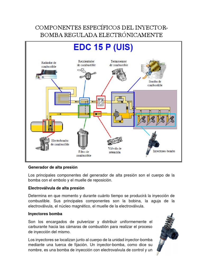Componentes de La Bomba Rotativa, Inyector-Bomba, Bomba-Tubería ...