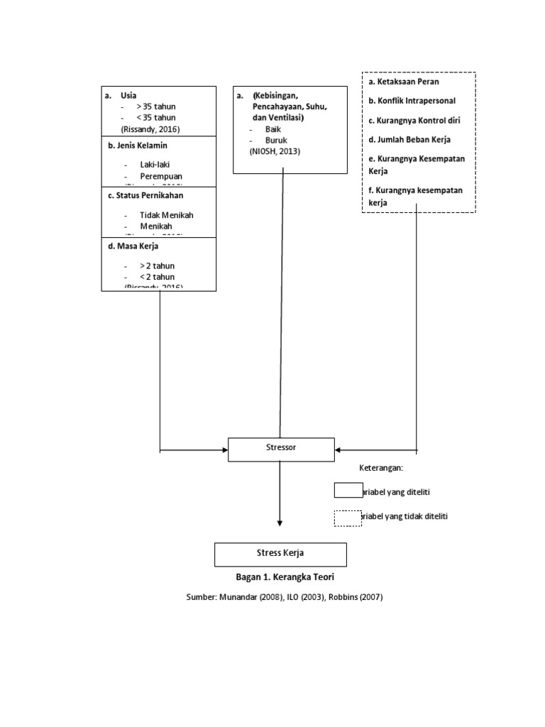 Kerangka Konsep Dan Teori Pdf