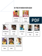 The Family Tree of Wardah Noor Azizah