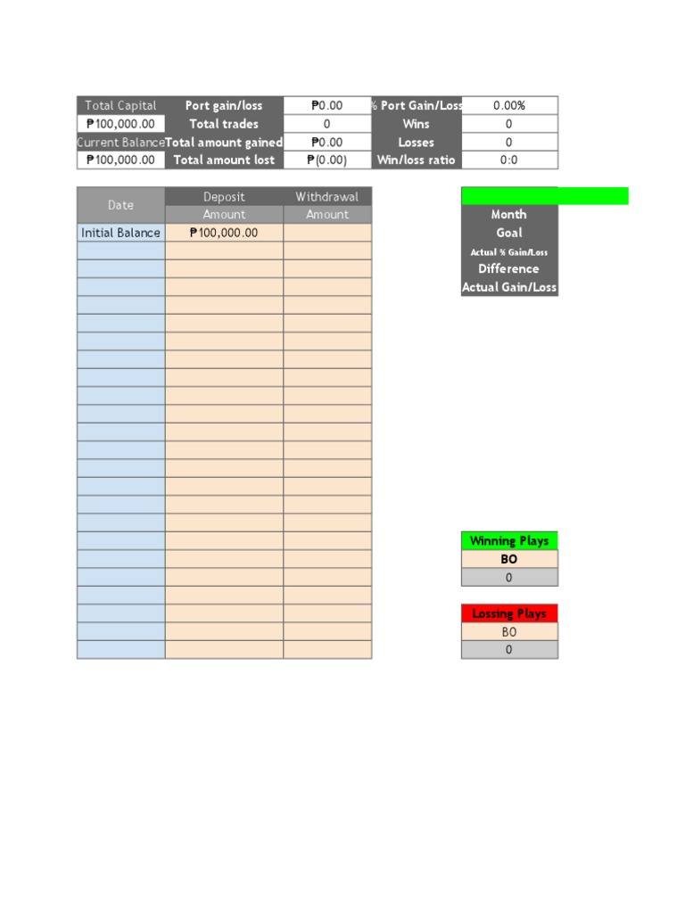My Performance Tracker (Template Only - Make Copy) | PDF | Day Trading