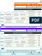 Cognizant STH Curriculum - Java .NET SFDC Informatica