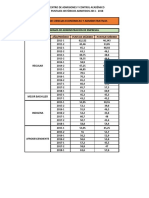 Puntajes Historicos Admitidos Regulares 2011 2018