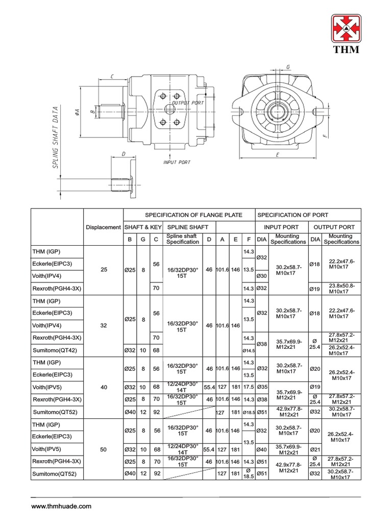 Internal Gear Pump Comparison of IGP PDF Mechanical Engineering
