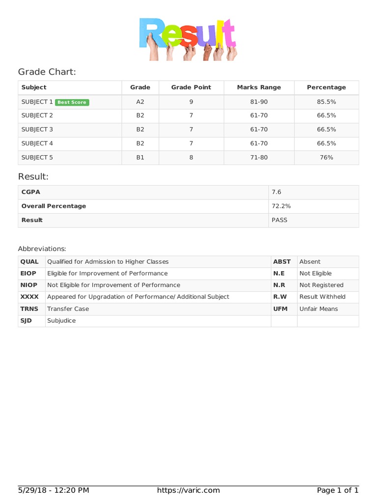 Grade Chart:: Subject Grade Grade Point Marks Range Percentage | PDF