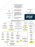 Patofisiologi AML fix.pdf