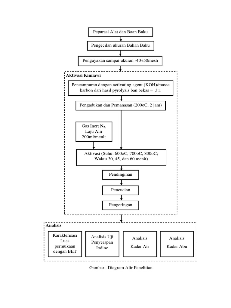 Diagram Alir Penelitian Choice Image - How To Guide And 