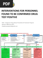 5 DOH Francis Interventions Vetted Final