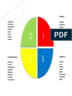 Dokumen Disc Styles