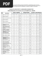 Download Arch0618 Pos p by PRC Board SN383255129 doc pdf