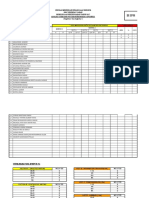 Analisis Item Template 4 DEDIKASI