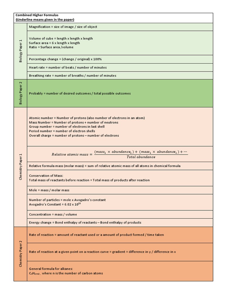 Key Formulas for Biology, Chemistry, Physics | PDF | Force | Mass