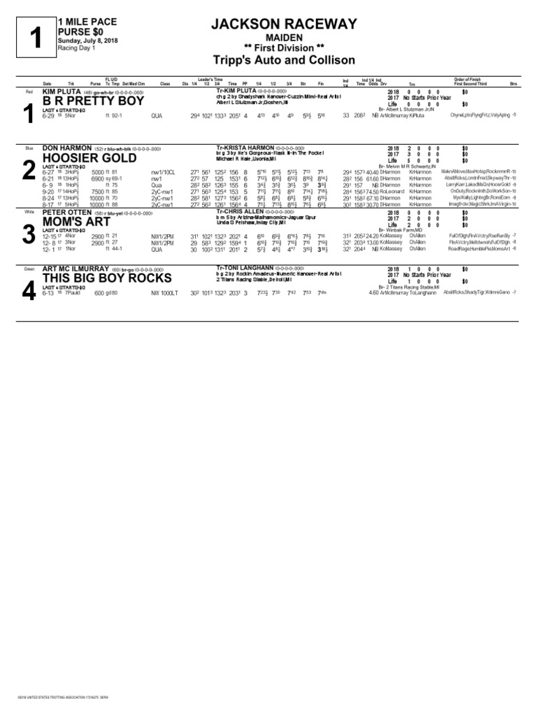 Jackson Raceway Tripp's Auto and Collison B R Pretty Boy PDF Leisure