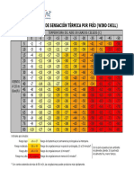 SensacionTermicaPorFrio Calor AEMET PDF