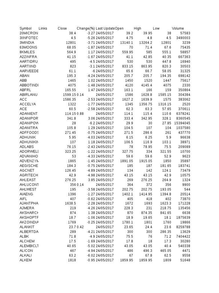 NSE Stock LIST 1411 Stocks Generated On 25may2017 PDF