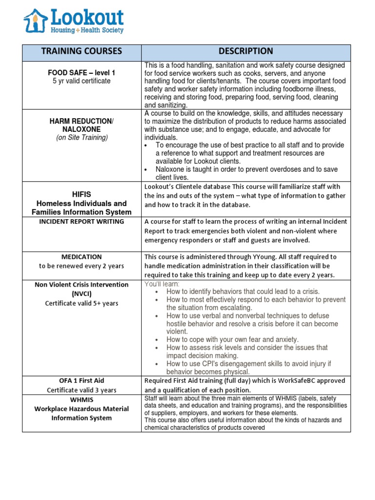 Lookout Staff Training Courses 2018 | PDF | Foods | Behavioural Sciences