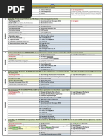 All ITTO For Risk Management