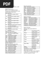 English Pronouns List PDF