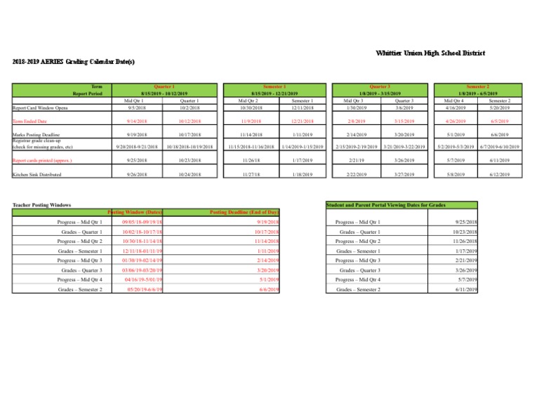 20182019 AERIES Grading Calendar Date(s) Whittier Union High School