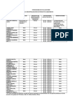 Cronograma de Evaluaciones Tec. e Ind. Prod. Amazonicos 2018