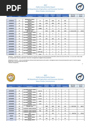 2017 NC Animal Shelters Report