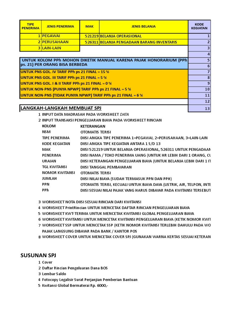 Format Spj Bos Bop 2015