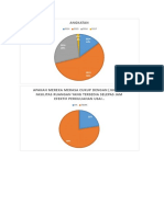 Hasil Survey