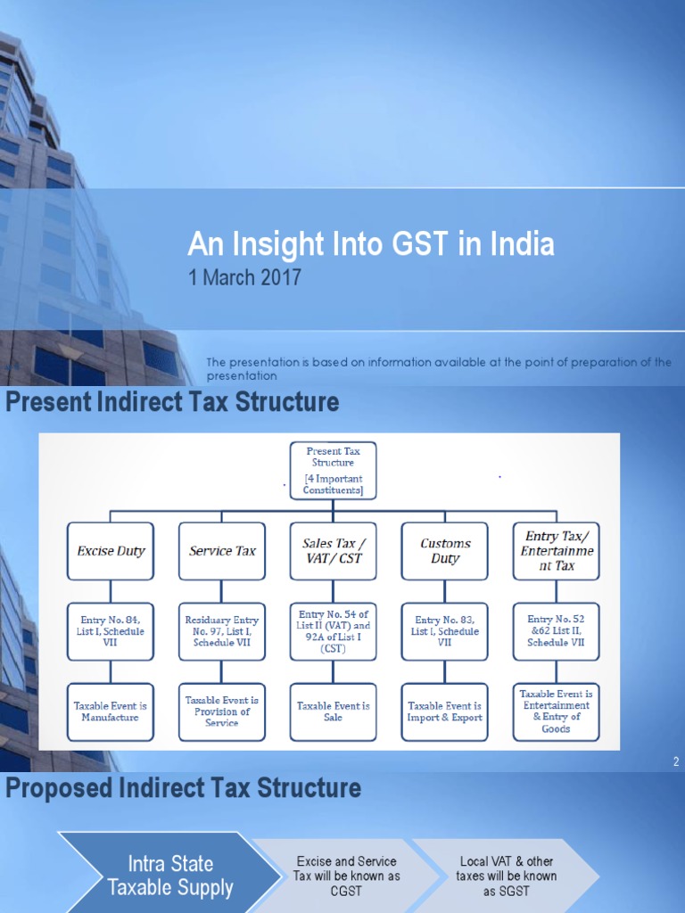 An Insight Into GST in India | PDF | Value Added Tax | Receipt