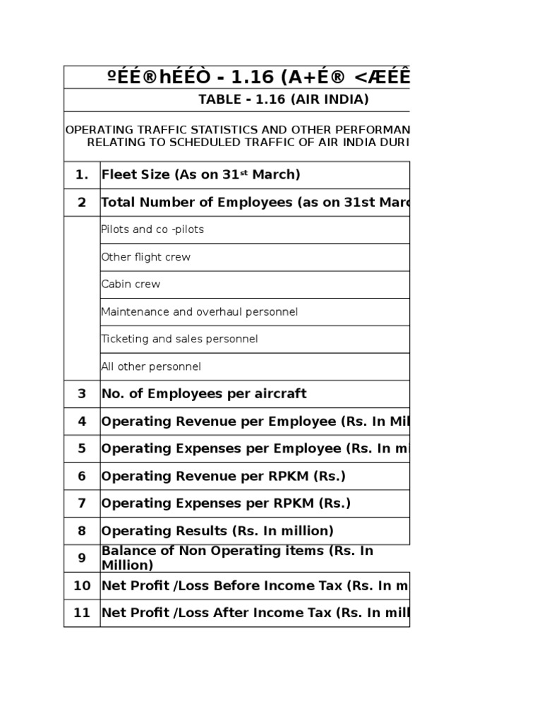 Operating Traffic Statistics And Other Performance Indicators Relating