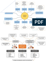 Mapa Mental Gestion