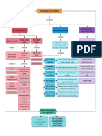 Actividad 1 Mapa Conceptual El Sistema Financiero en Colombia Corregido