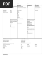 Blank Business Model Canvas Excel Template