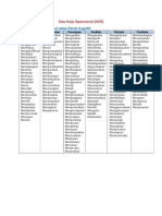 Kata Kerja Operasional