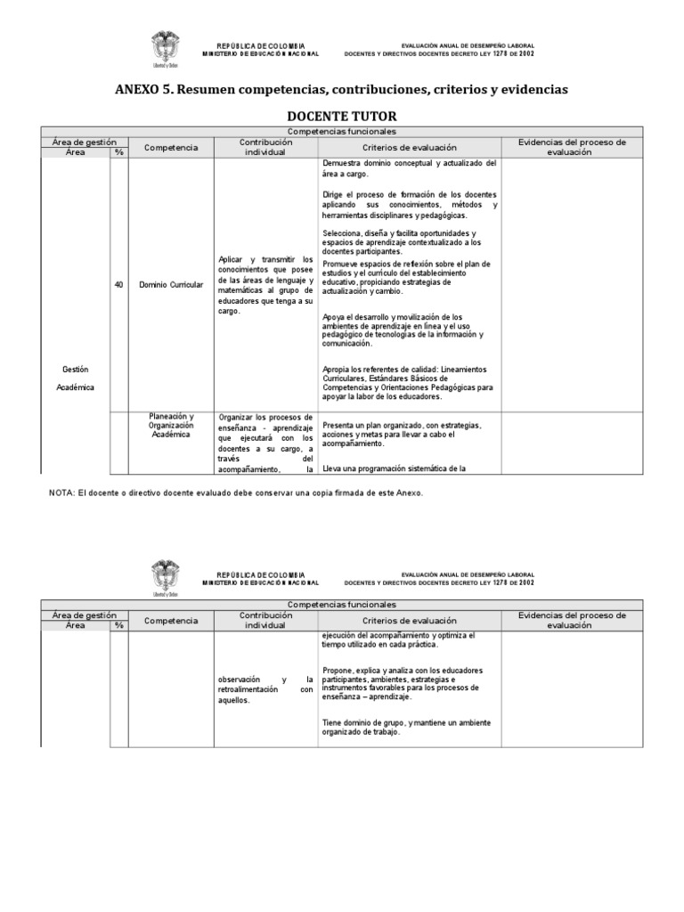 Ejemplos de Anexo 5 Evaluación Docente | PDF | Evaluación | Maestros