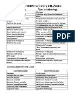 Financial Accounting Terminology Changes