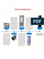 Trabajo Evolucion de Los Moviles