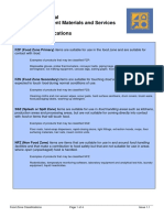 Food Zone Classifications v1.1