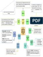 Mapa conceptual de autor 