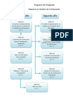 Flujograma de Maestría en Gestión de La Educación UPNFM Honduras