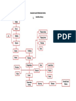 Diagram Alir Pembuatan Dodol