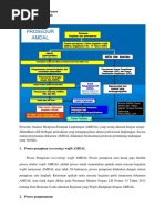 Prosedur Amdal