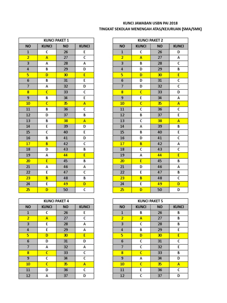 Kunci Jawaban Soal Usbn Pendidikan Agama Islam Paket 1 5 2018 2019