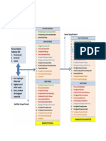 Bagan Alir DPH PDF