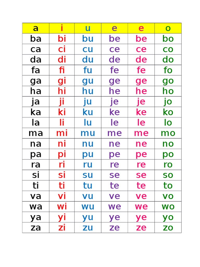 Ba Bi Bu Be Be Bo Pdf