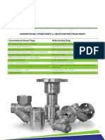 Conventional vs. Delta Venturi Steam Traps: A Comparison