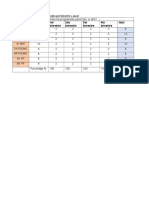 Porcentaje de Contenidos Avanzados Por Bimestre y Anual