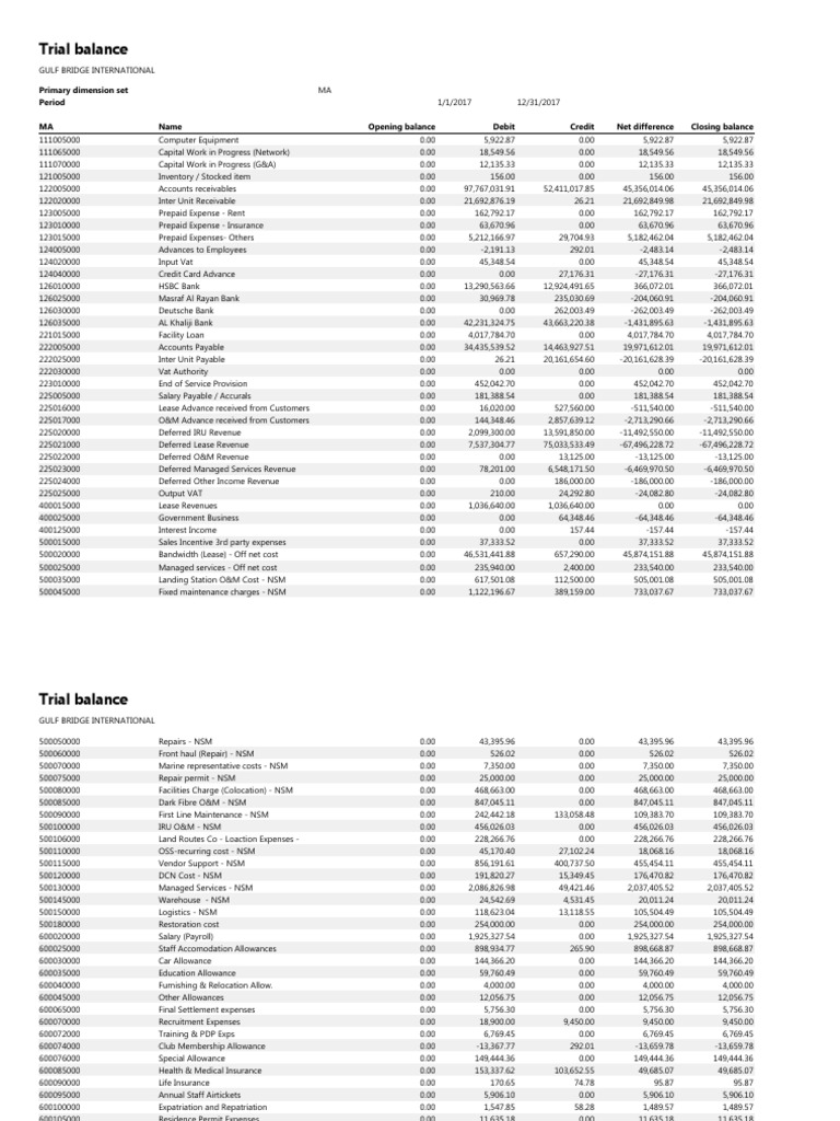 Trial Balance: Primary Dimension Set Period MA Name Opening Balance ...